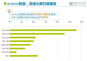 2013年移动互联网数据榜 开启移动时代的崭新篇章