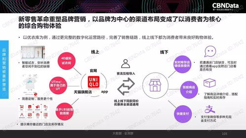 2017中国互联网消费生态大数据报告 洞见趋势，赋能未来