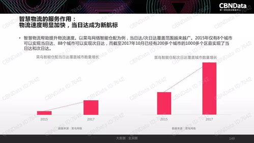 2017中国互联网消费生态大数据报告 数据驱动下的消费变革与趋势洞察