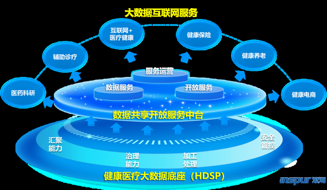 浪潮健康在第四届世界生命科技大会分享大数据建设与服务发展路径 互联网数据服务新篇章