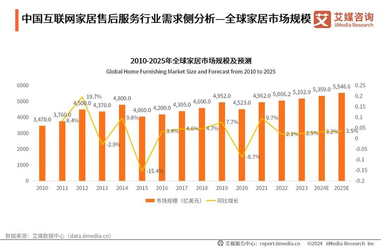 2024年中国互联网家居售后服务行业市场规模与供需分析:互联网售后服