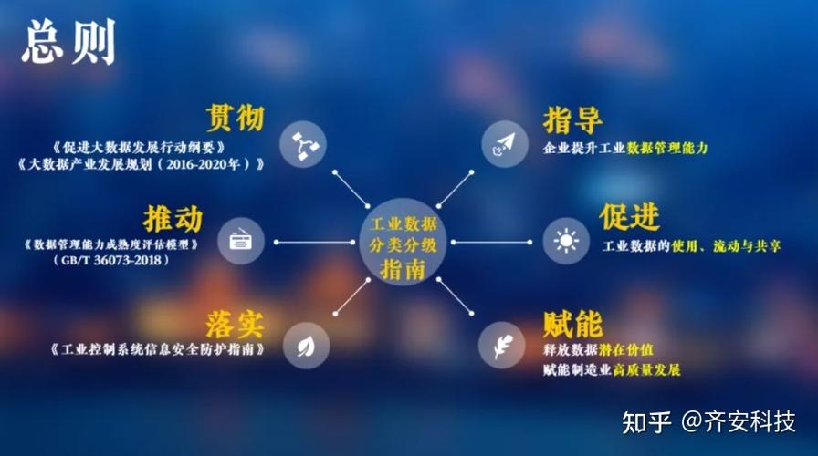 工业互联网数据分类分级那些事儿 从原则到实践，一次讲透